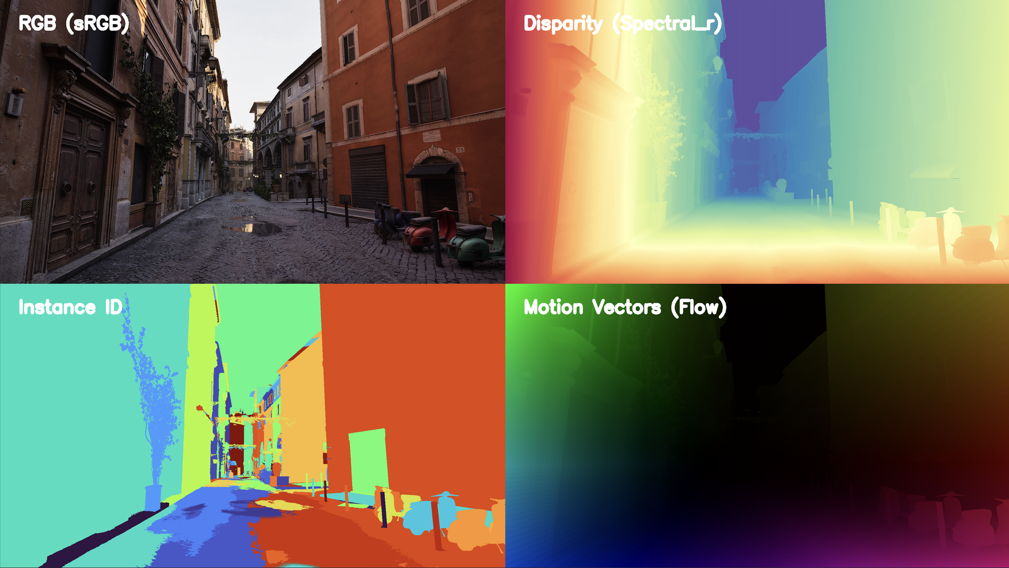 Dataset properties including RGB, disparity, instance ID, and motion vectors.