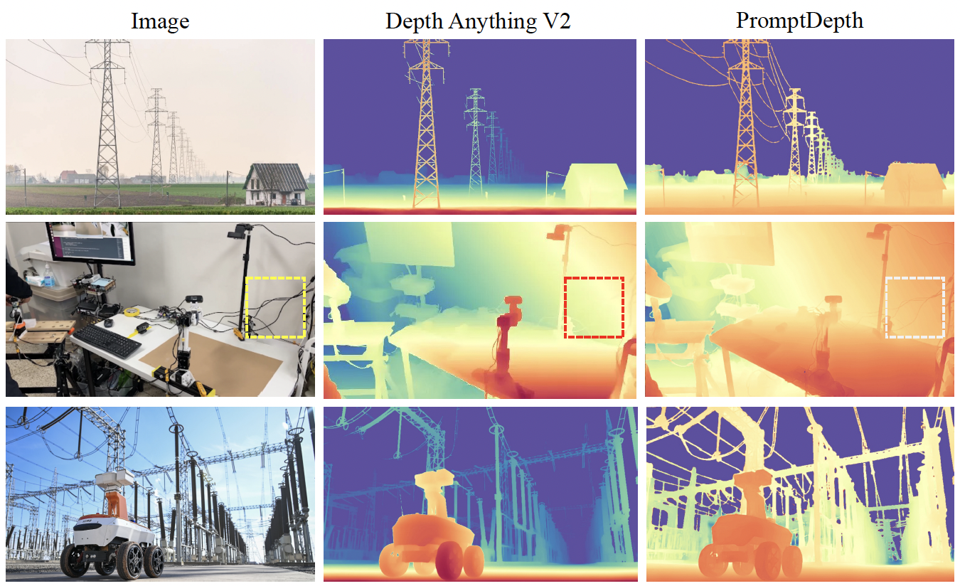 PromptDepth comparison results.