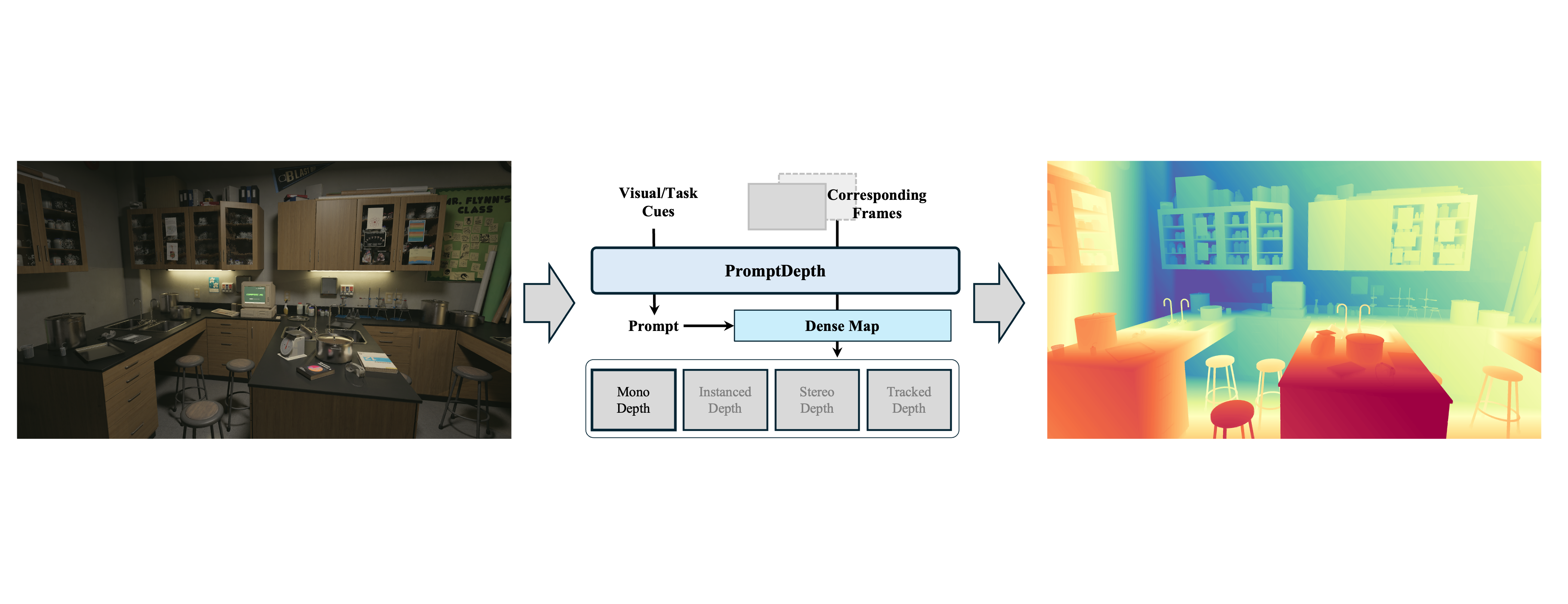 PromptDepth monocular prediction.