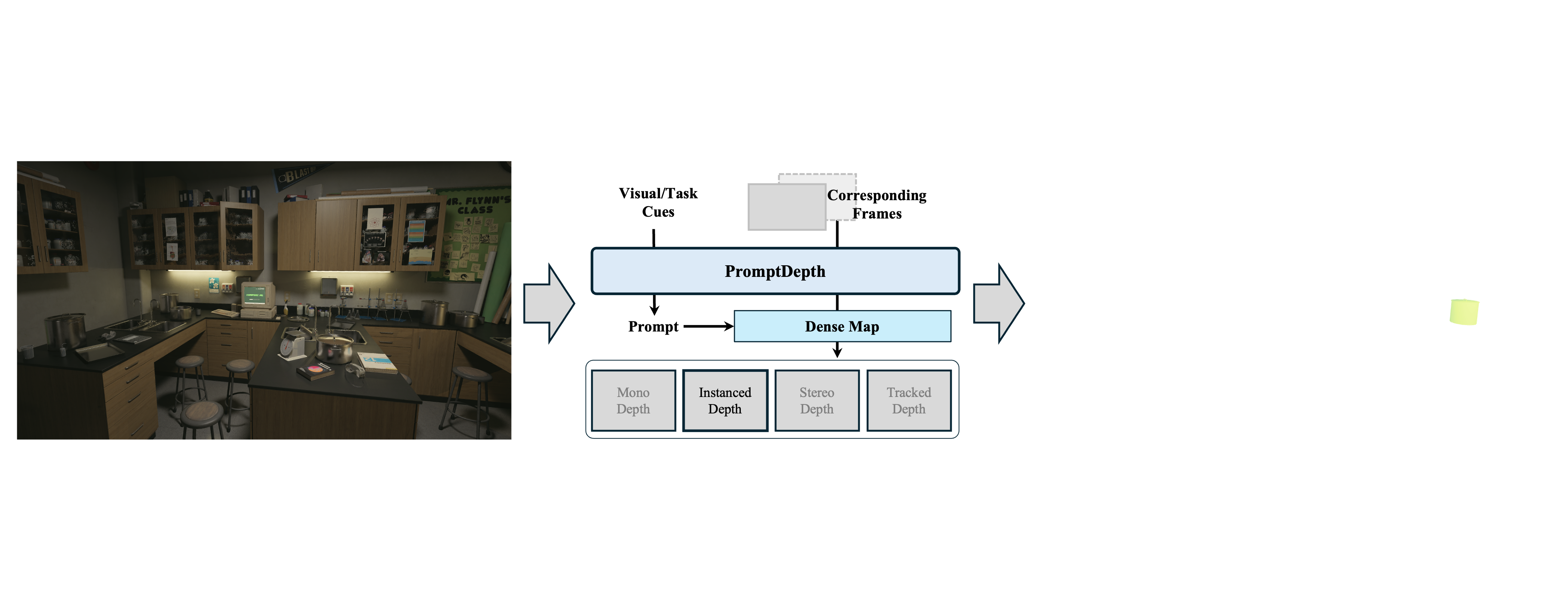 PromptDepth monocular instance prediction.