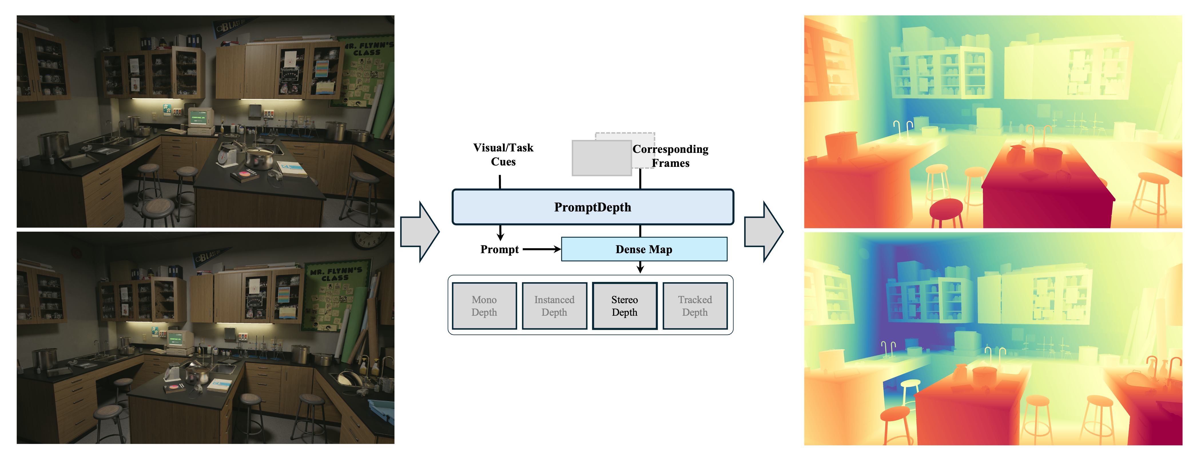 PromptDepth stereo prediction.